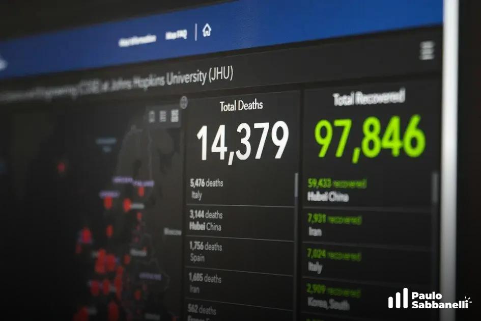 Painel de dados com mapa e números totais de mortes e recuperações por país