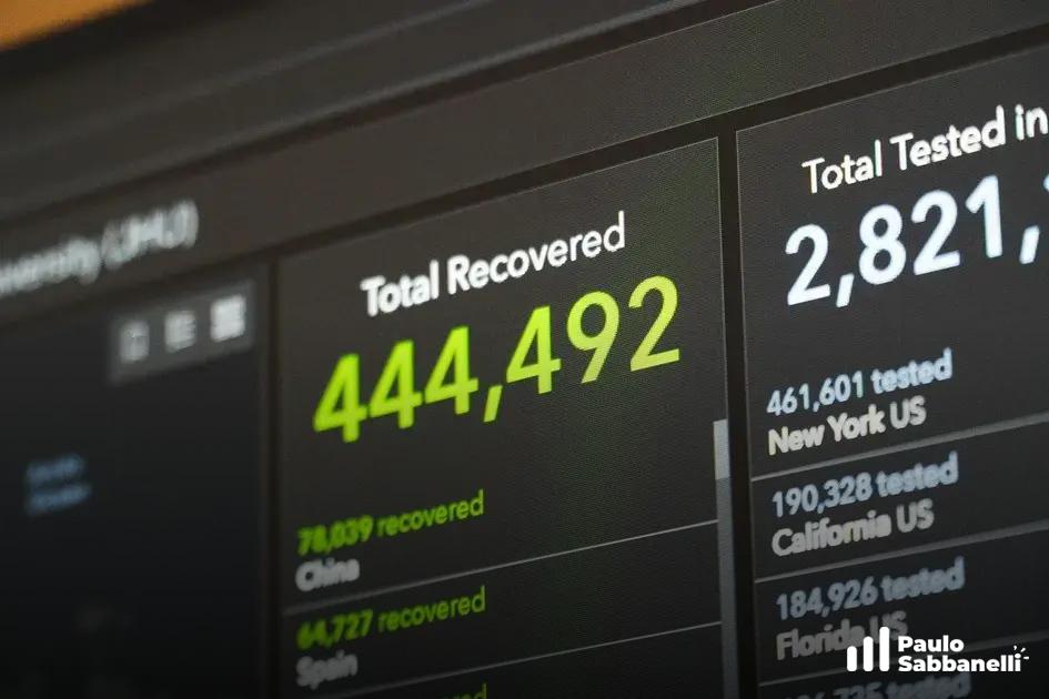 Painel de dados em tela escura mostrando o total de casos recuperados em números verdes