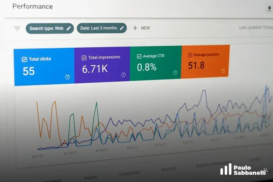 Relatório de desempenho do Google Search Console com cartões de cliques, impressões e CTR médio