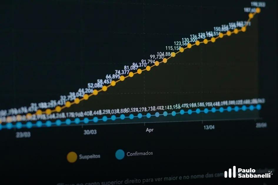 Gráfico escuro com curva ascendente de pontos laranja e linha azul estável ao longo dos dias